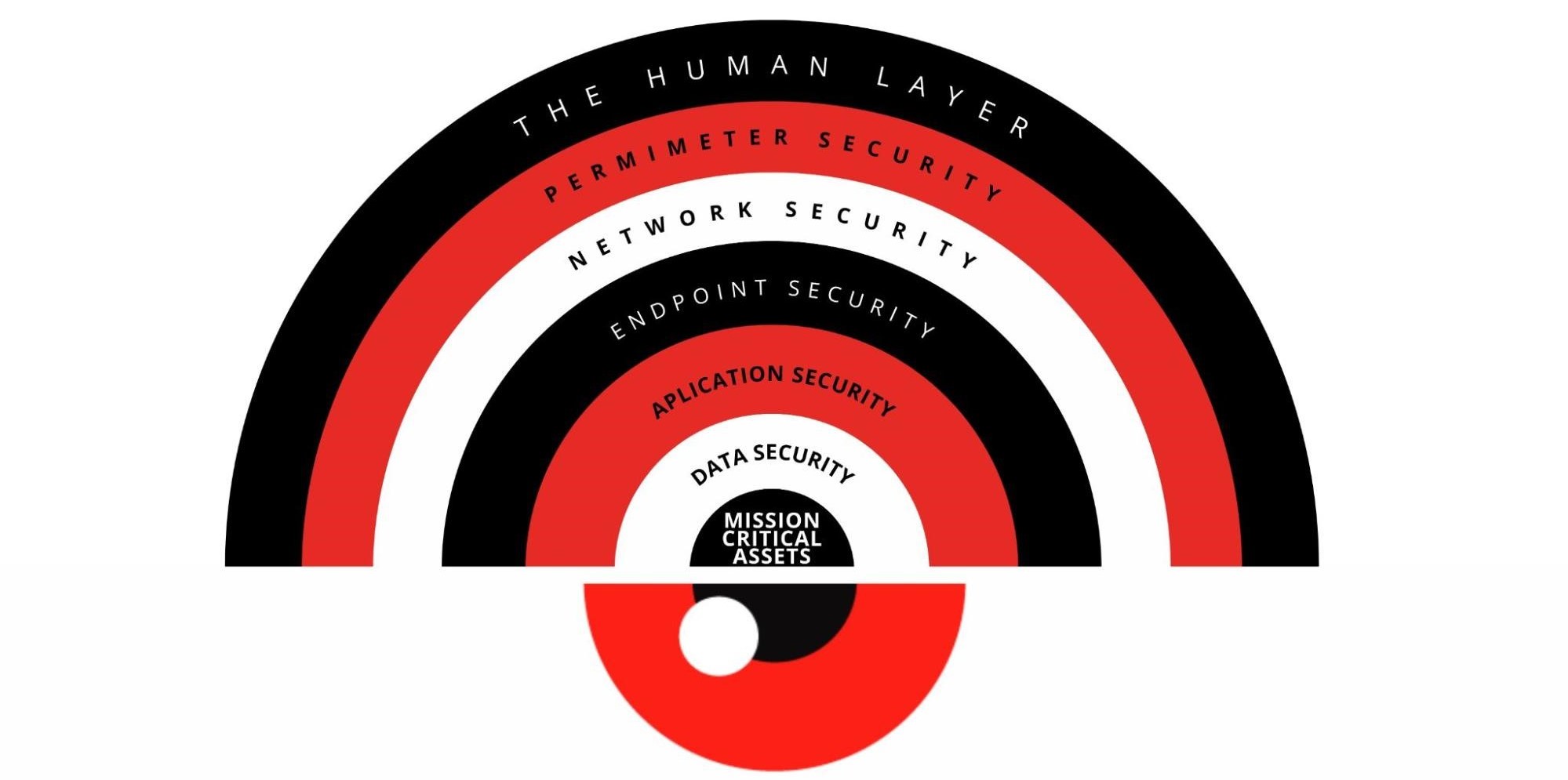Internal Reconnaissance NDR Is Becoming the Most Critical Layer in Modern Cyber Defense ...